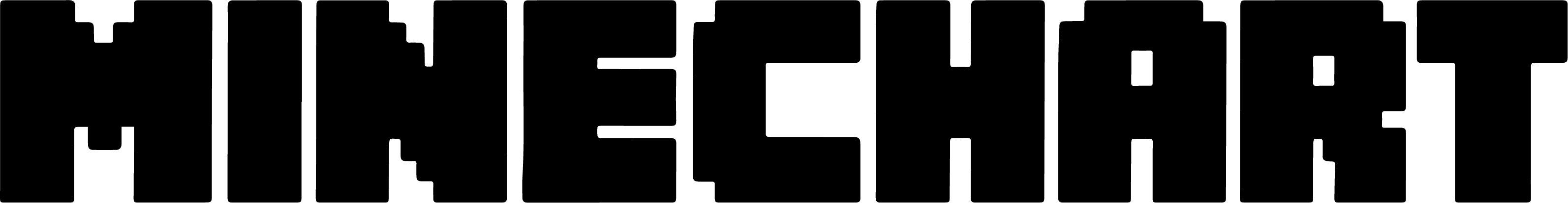 MineChart